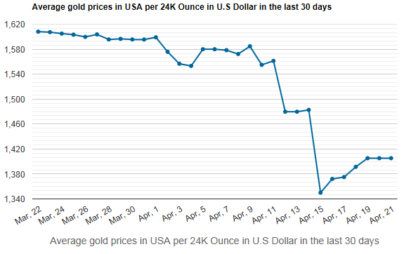 Gold_prices_04-19-2013