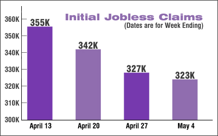 jobless claims may 9 2013