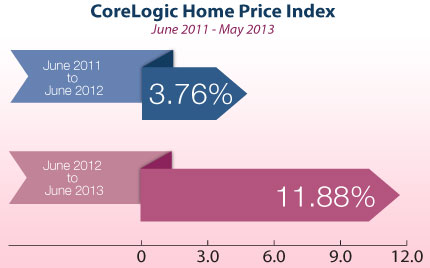 home price index june 2013