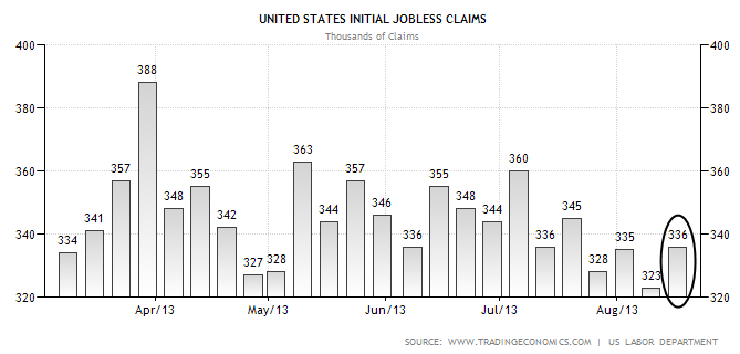 Weekly Initial jobless-claims-8-22-2013