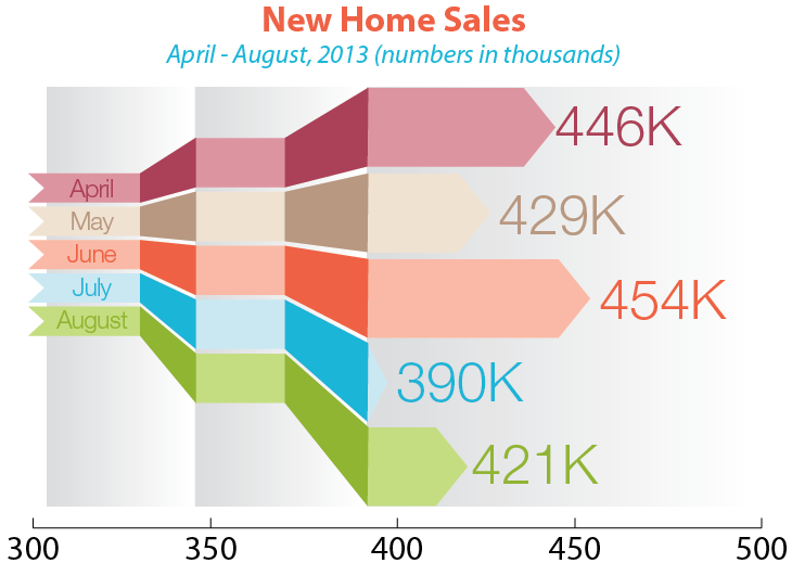 New_homes_sales_August_2013