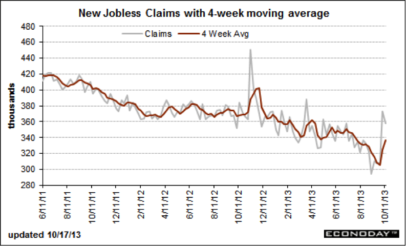 Weekly Initial jobless claims 10-17-2013