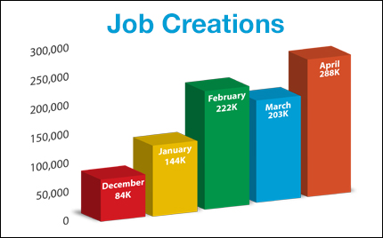 Jobs Report April 2014