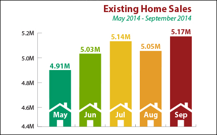 Existing Home Sales Sept 2014