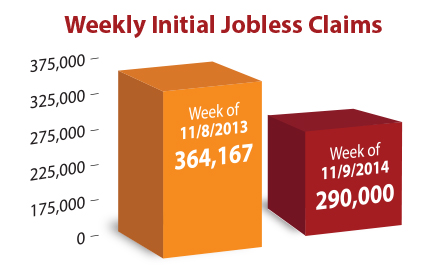 weekly initial jobless claims 11-8-13 vs 11-9-14