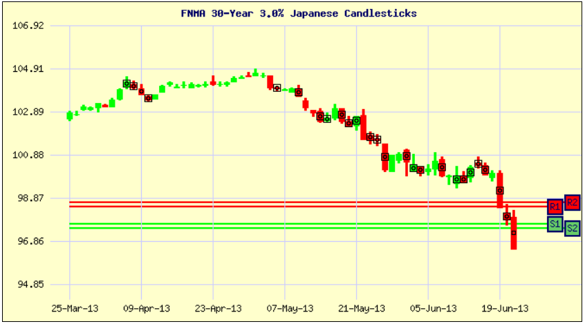 bond_chart_06-24-2013