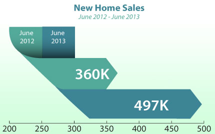 new home sales june 2013