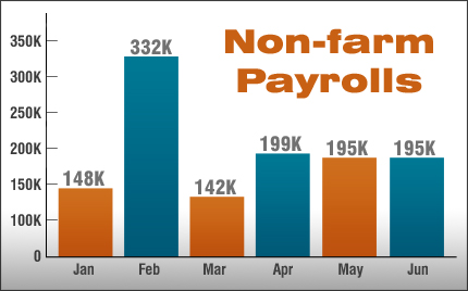 non-farm payrolls for June 2013