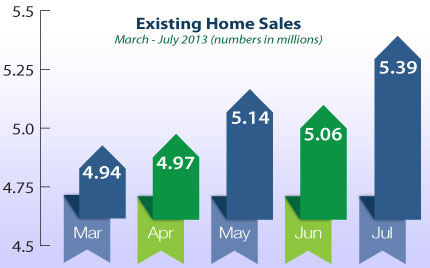 Existing Home sales July 2013