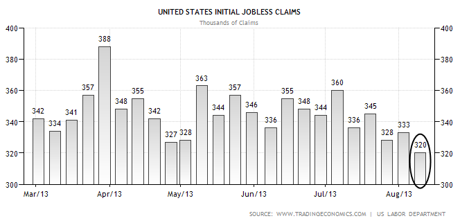 jobless claims-8-15-2013