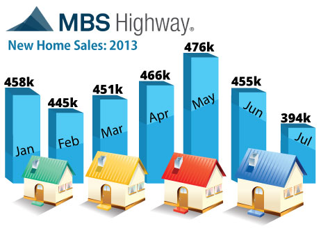 new_home_sales_july 2013