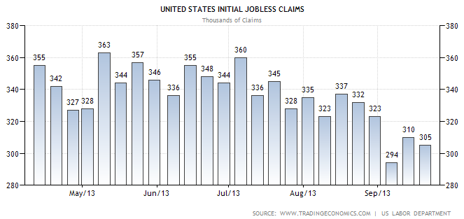 weekly initial jobless claims 9-26-2013