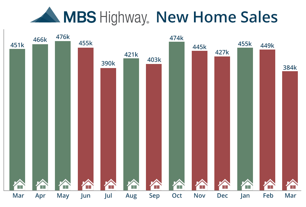 new-home-sales march 2014