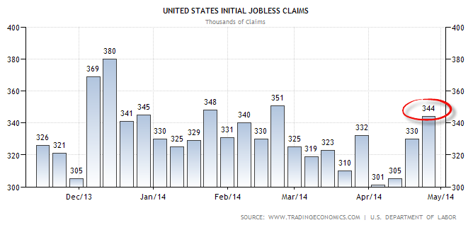 weekly initial-jobless-claims-5-1-14