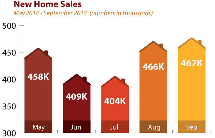 New_Home_Sales_September_2014