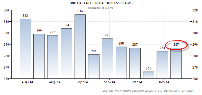 weekly initial jobless claims 10-30-14
