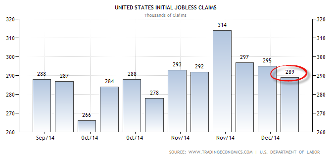 weekly initial jobless claims 12-18-2014